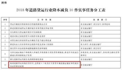 卡友速看！道路普通貨物運輸迎新變 取消營運資格證、貨車異地年檢倒計時
